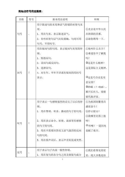 2018年部编版七年级上册语文 附标点符号用法简表