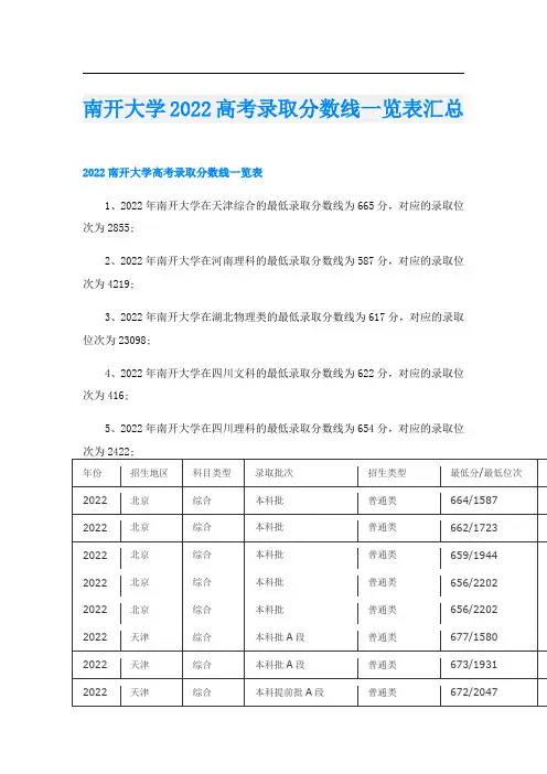 南开大学2022高考录取分数线一览表汇总