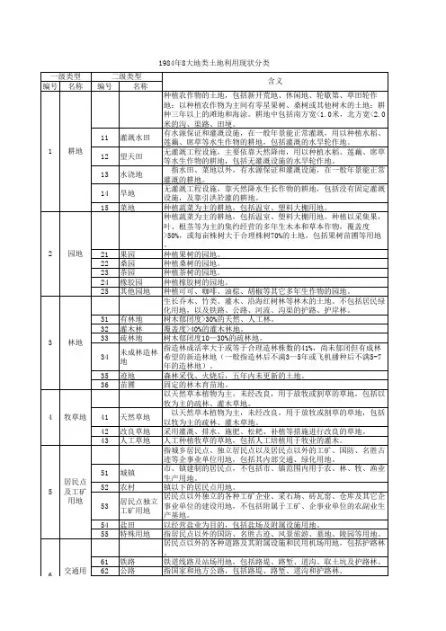 84年8大类土地利用现状分类