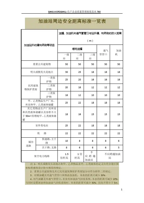 加油站周边安全距离标准一览表
