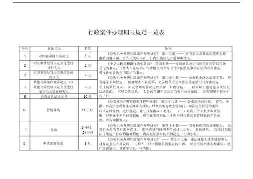 行政案件办理期限规定一览表.doc
