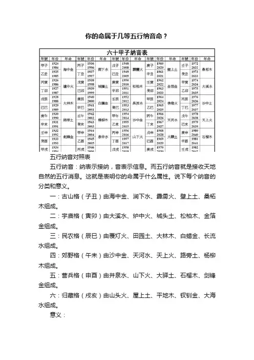 你的命属于几等五行纳音命？
