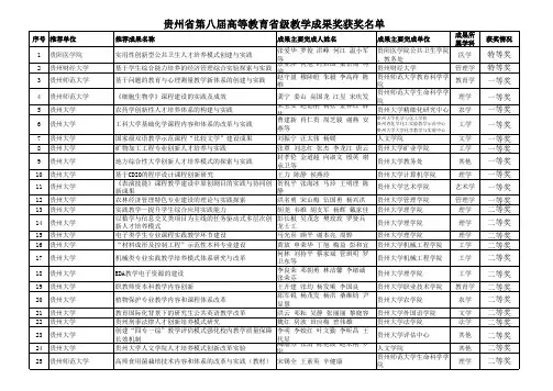 贵州省第八届高等教育省级教学成果奖获奖名单