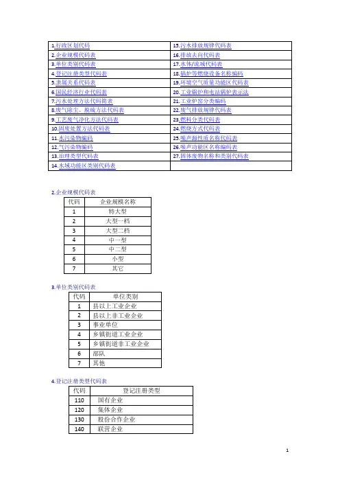 排污登记代码表