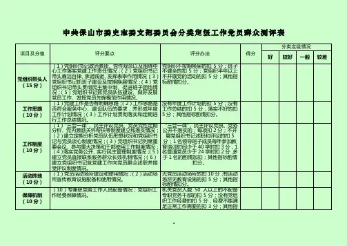 定级党员群众测评表