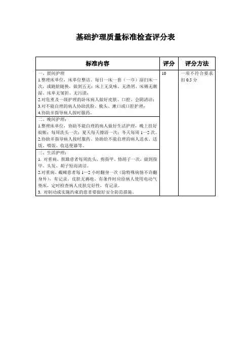 基础分级护理质量标准检查评分表