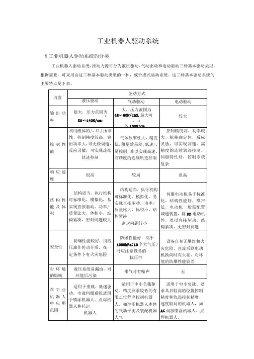 工业机器人驱动系统