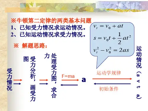 牛顿第二定律的两类基本问题已知受力情况求运动情况