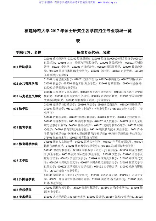 2017年福建师范大学硕士研究生各学院招生专业领域一览表