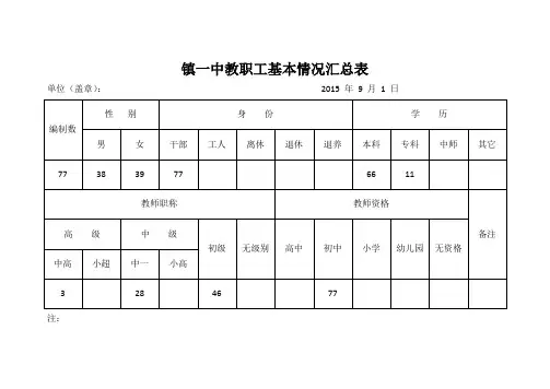 教职工基本情况汇总表 (2)