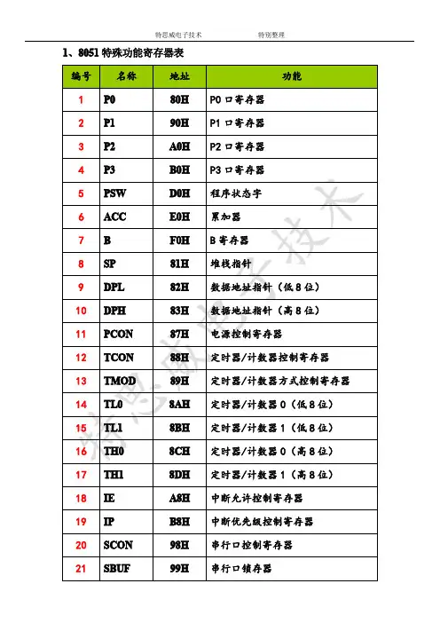 8051,STC89C52单片机特殊功能寄存器