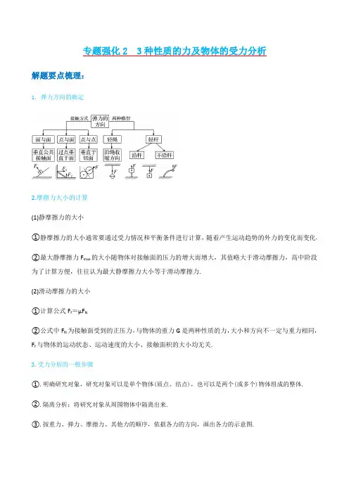 专题强化2 3种性质的力及物体的受力分析(解析版)