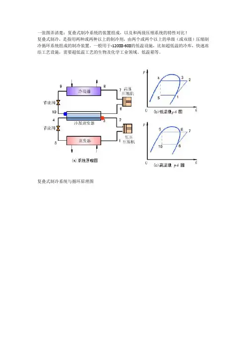 一张图弄清楚：复叠式制冷系统的装置组成,以及和两级压缩系统的特性对比!