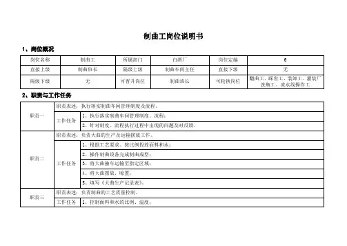 白酒厂制曲工职位说明书