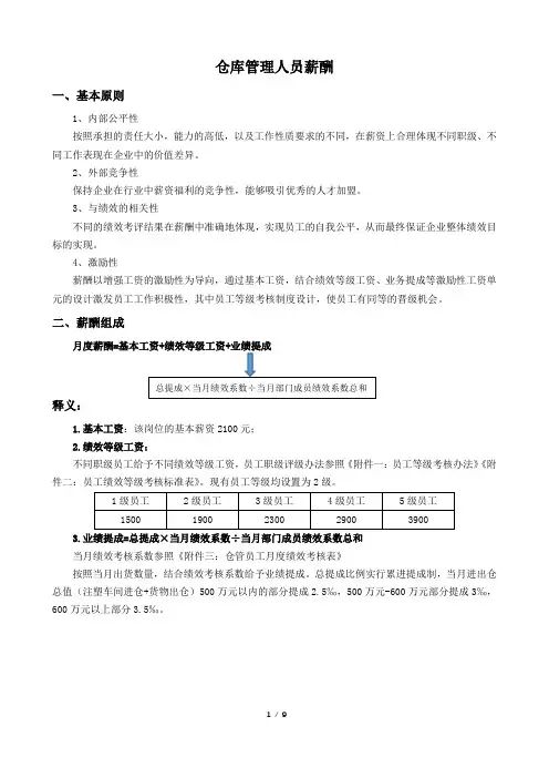仓库管理员绩效考核