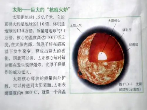 太阳能的教学课件.ppt.
