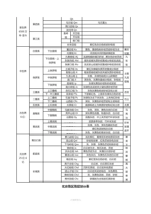 北京地区地层表