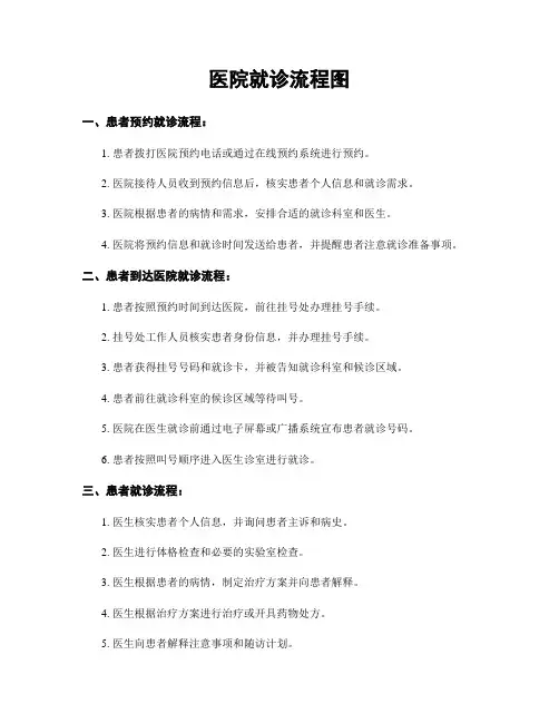 医院就诊流程图