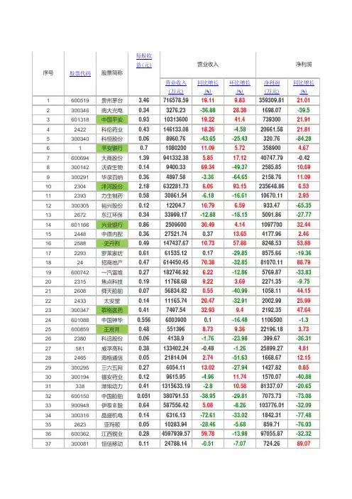 A股2013年一季度季报