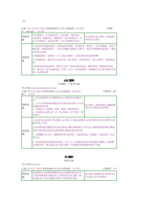 塑模塑胶材料大全