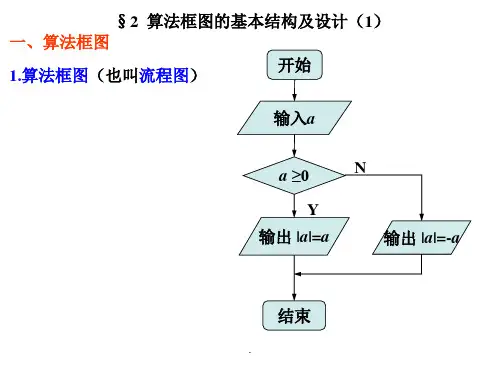 算法框图的基本结构及设计完整PPT课件
