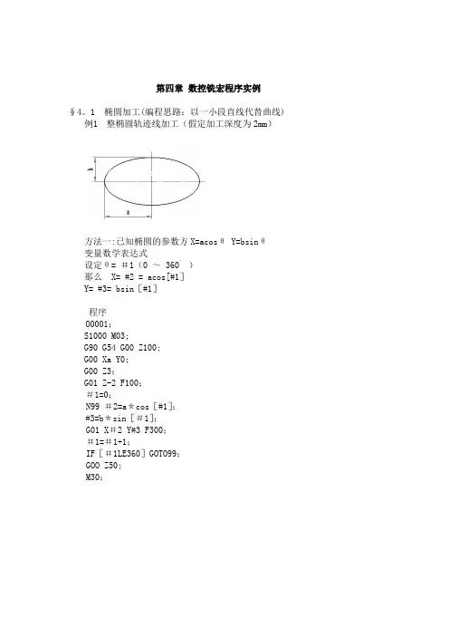 数控铣宏程序实例