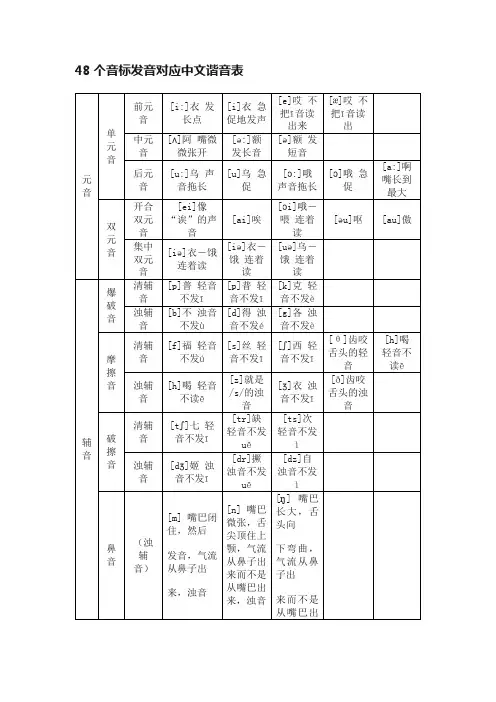 48个音标发音对应中文谐音表