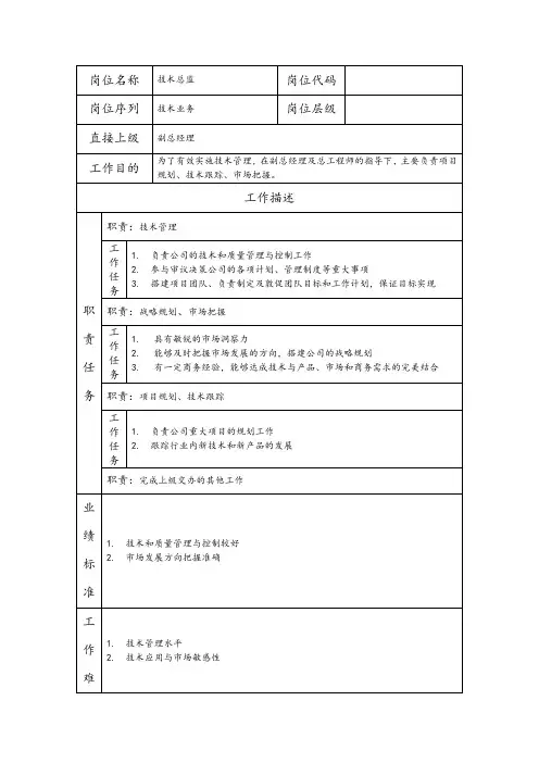 技术总监--维护业务类职责岗位说明书