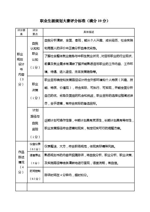 职业生涯规划评分标准