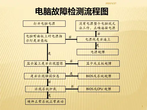 计算机维修流程PPT课件