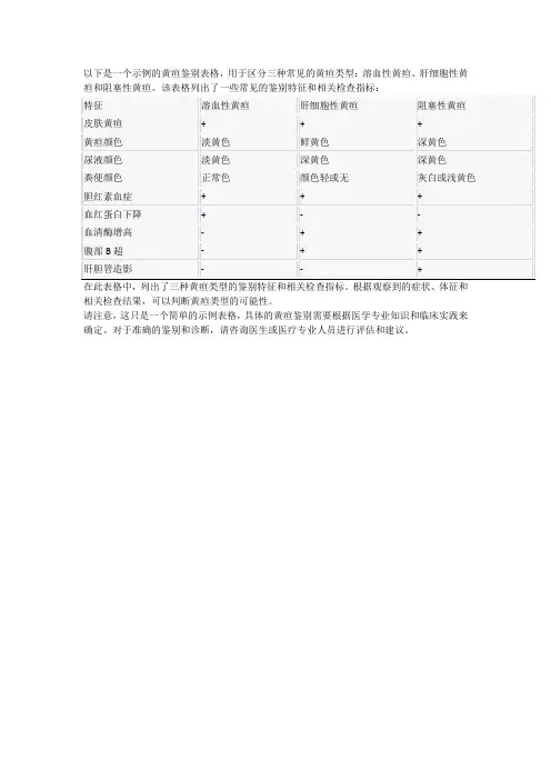 三种黄疸鉴别表格