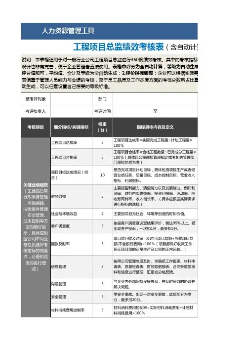 工程项目总监绩效考核表(含自动计算、等级评价)