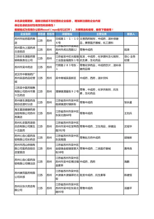 2020新版江苏省中成药工商企业公司名录名单黄页联系方式大全888家