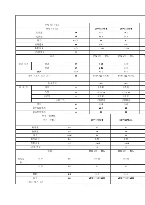 格力GMVS参数