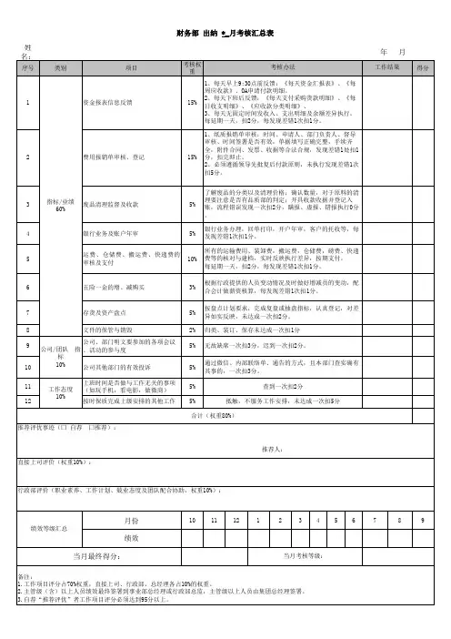 出纳员绩效考评表