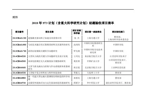 含重大科学研究计划-国家科技部