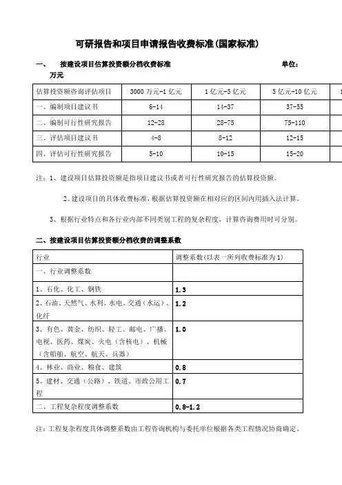 可研报告收费标准