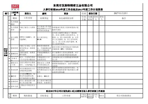 人事行政部2016年度工作总结及2017年工作计划