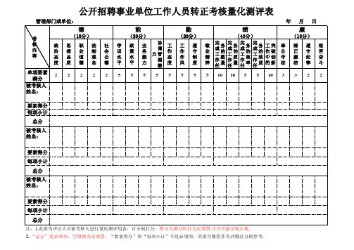 事业单位工作人员转正考核量化测评表