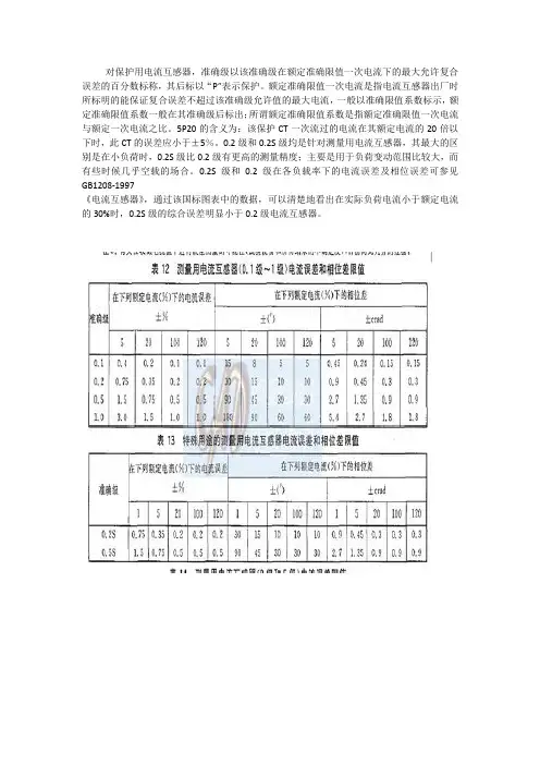 电流互感器准确级含义