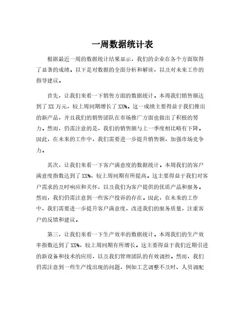 一周数据统计表