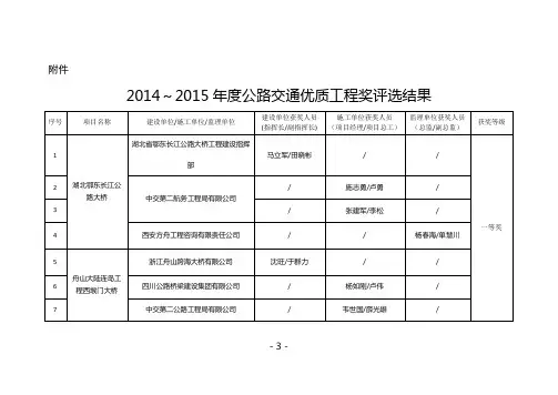 2014～2015年度公路交通优质工程奖评选结果