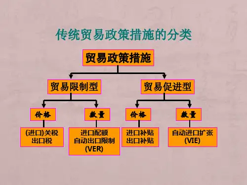 国际经济学关税和非关税壁垒