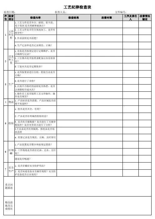 工艺纪律检查表