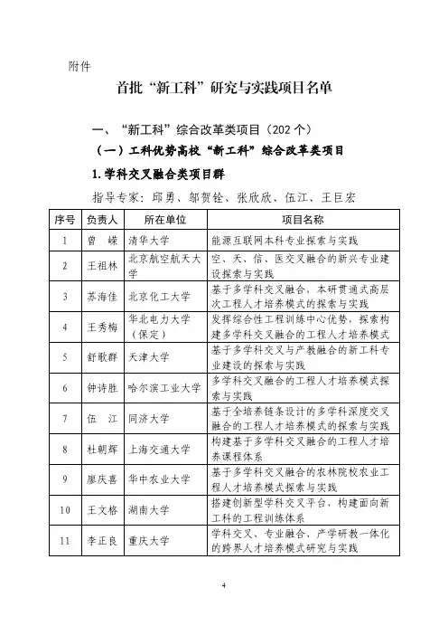 首批新工科研究与实践项目名单