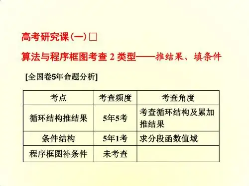 2018年高考数学(理)总复习课件：高考研究课(一) 算法与程序框图考查2类型——推结果、填条件