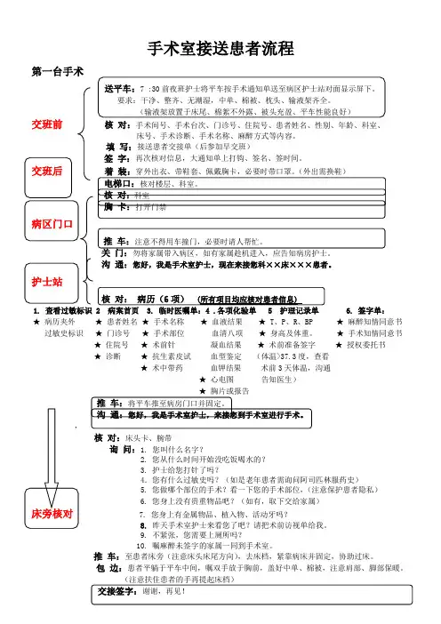 手术室接送患者流程