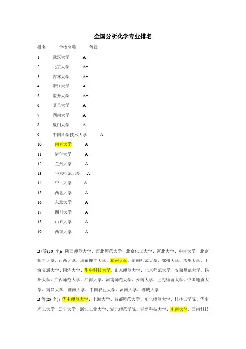 分析化学专业名气排名
