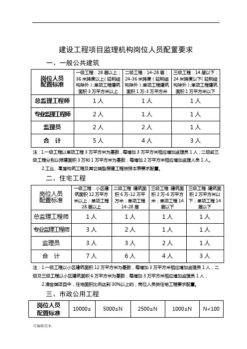 监理人员配置标准与规定