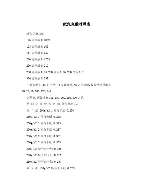 纸张克数对照表